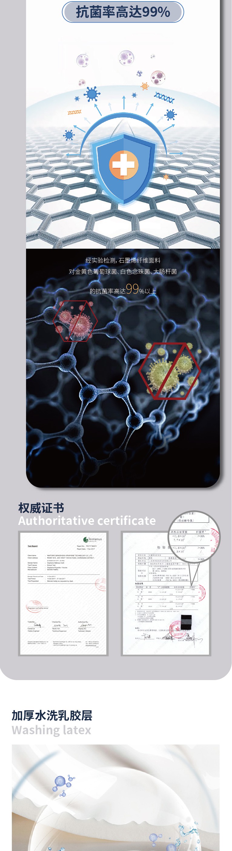【美好生活系列床墊】夢享派_3_1.JPG