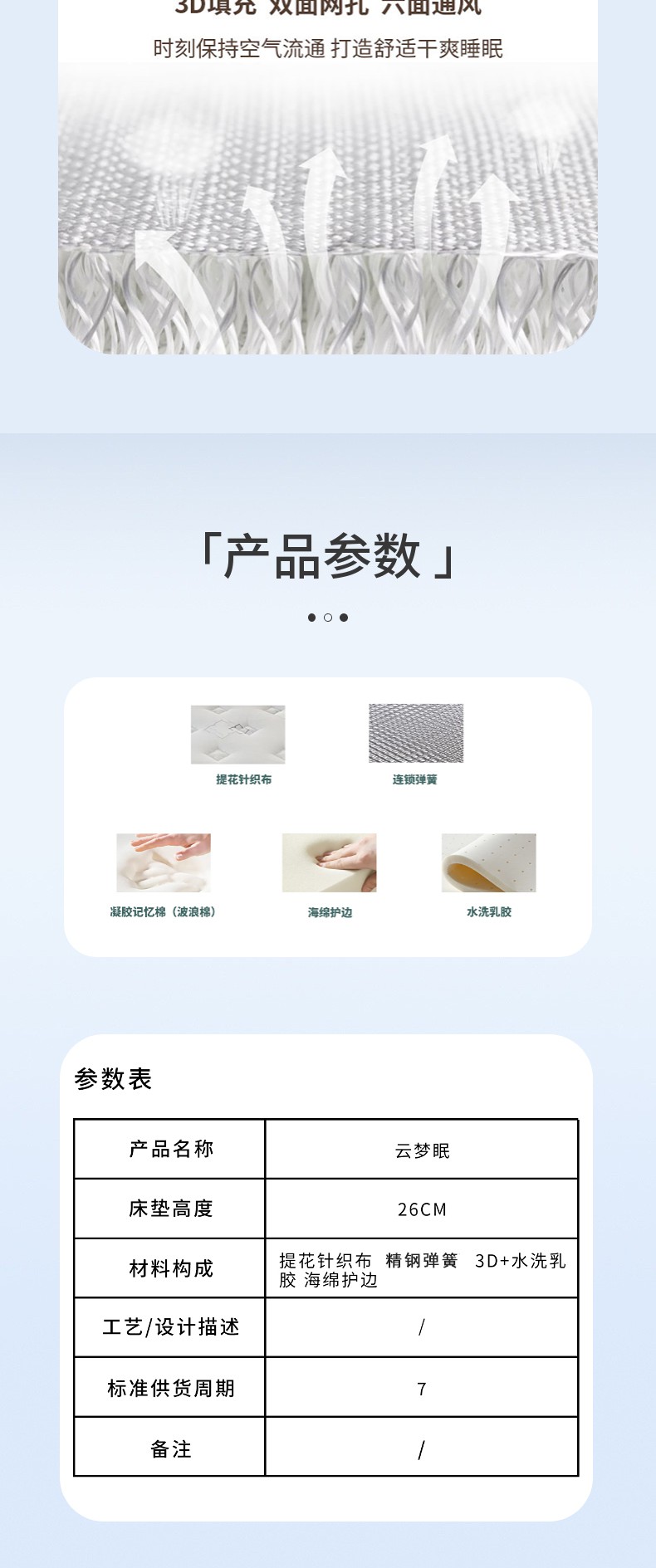 【美好生活系列床墊】云夢眠_5_1.JPG