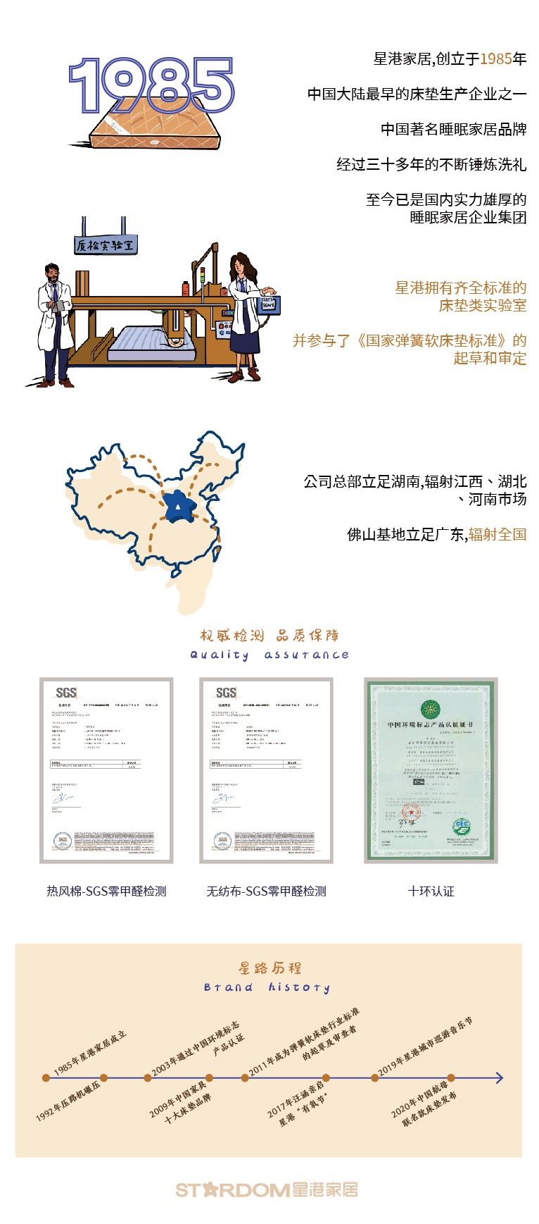 【美好生活系列床墊】月綺_5_1.JPG