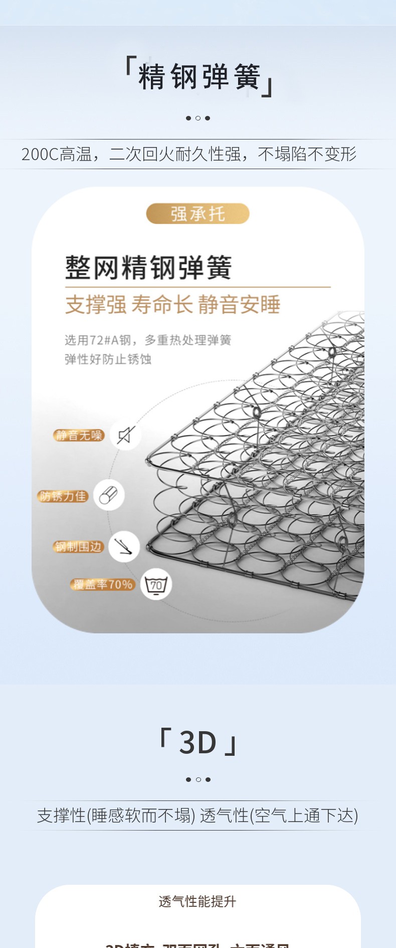 【美好生活系列床墊】云夢眠_4_1.JPG