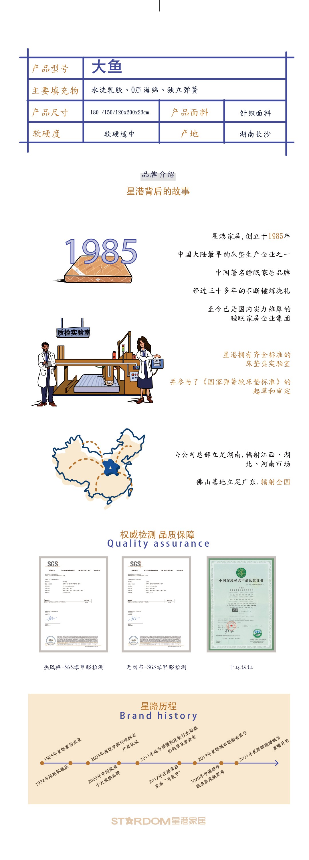 【美好生活系列床墊】大魚_5_1.JPG