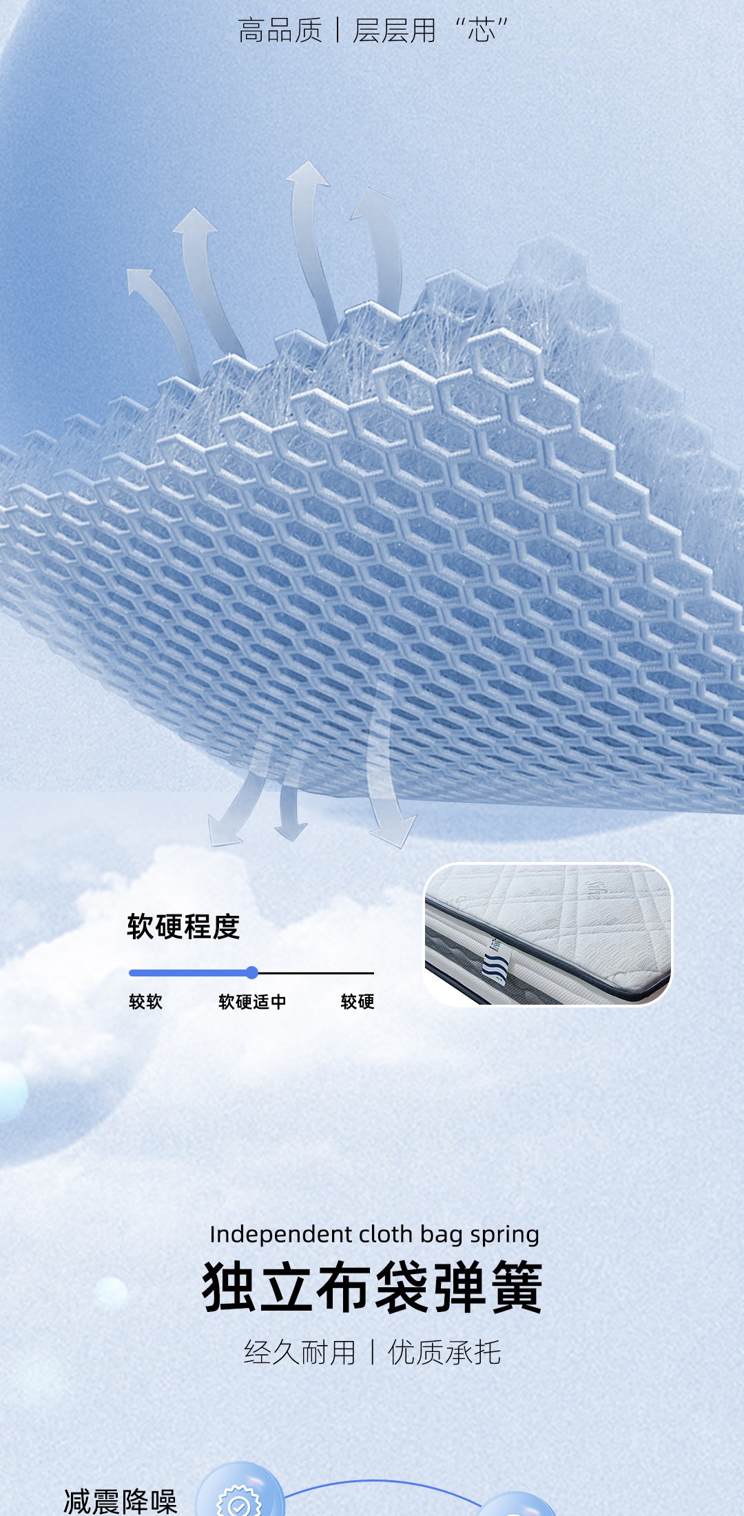 【美好生活系列床墊】星幻_4_1.JPG